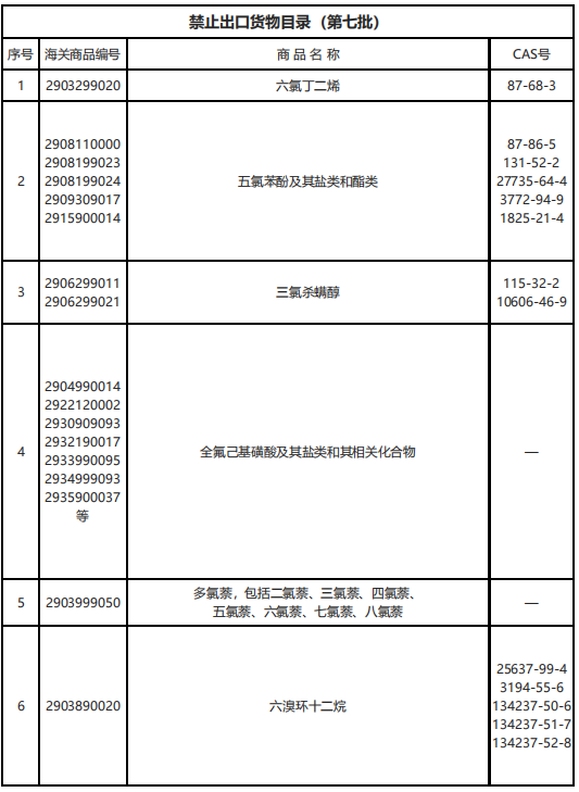 禁止进口货物目录最新版发布！